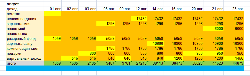 скриншот автора