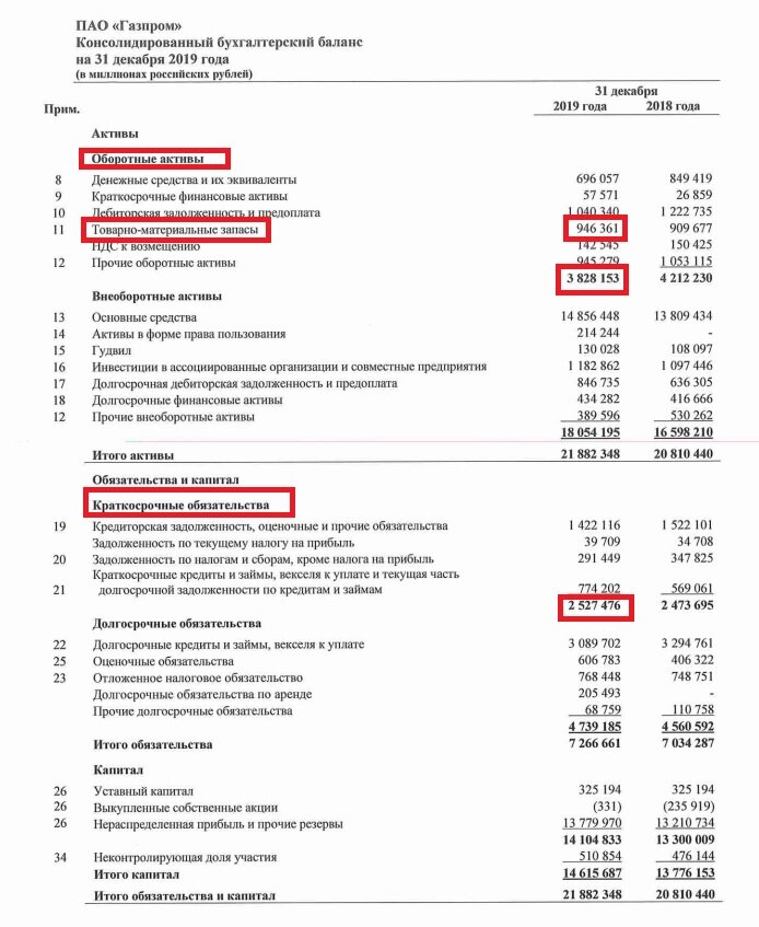 Поиск компонентов для расчета коэффициента срочной ликвидности в бухгалтерском балансе Газпрома