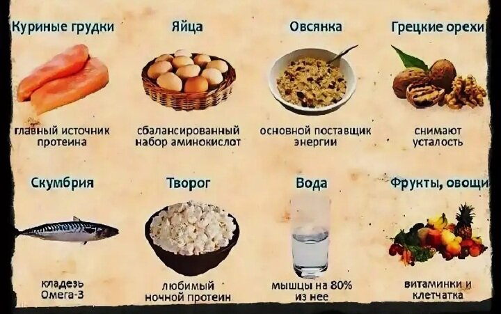 Рецепты блюд для массонабора