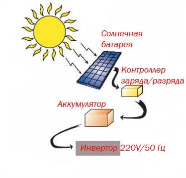 Картинка с www.hevelsolar.com