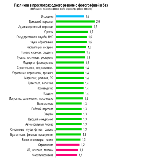 Источник: сайт hh