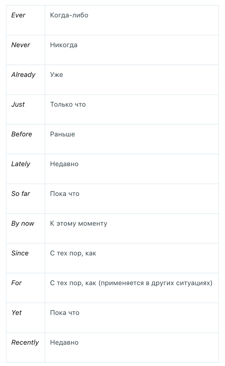 *В некоторых вариантах английского языка эти слова используются также со временем Past Simple 