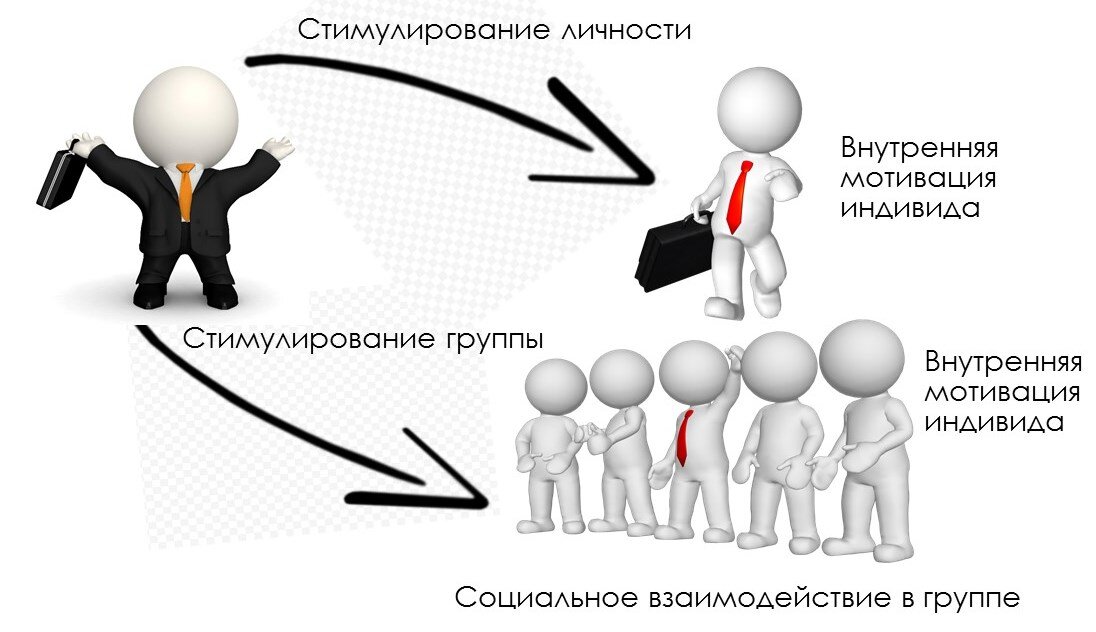 Мотивы и стимулы картинки