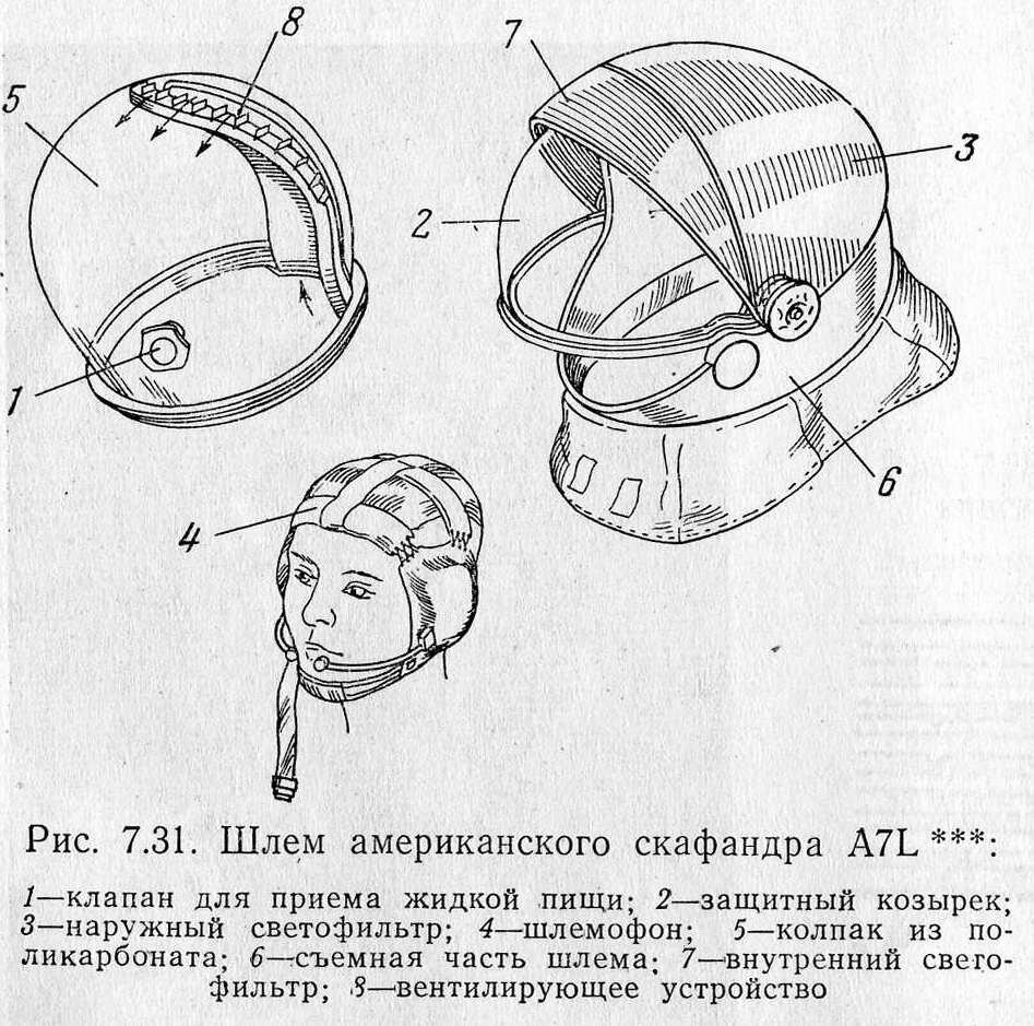 Схема шлемофона танкового