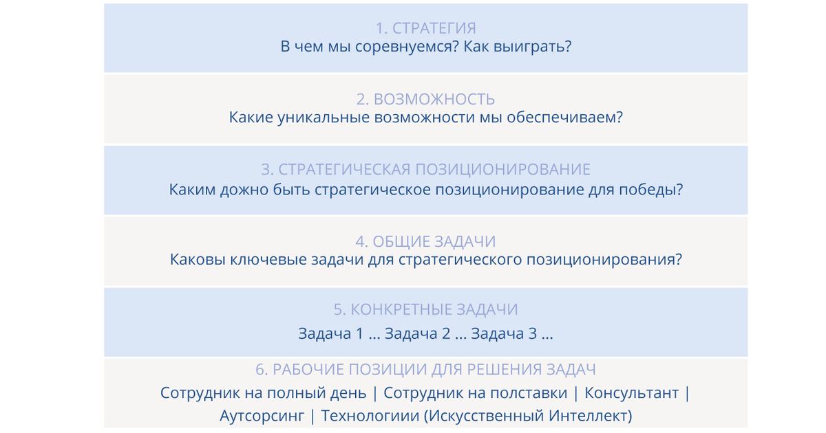 Подход к выполнению рабочих задач