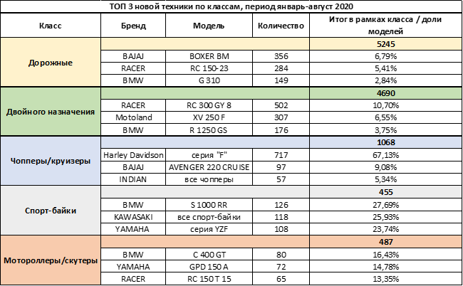 https://www.motostatistics.ru/