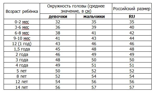 Таблица детских размеров одежды: разбираемся в сетках по росту, возрасту и стране-производителю