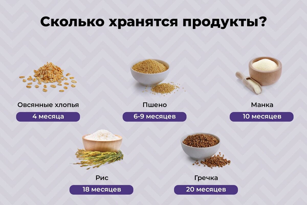 От царя Гороха до наших дней. Рассказываем о реальном сроке годности  продуктов + инфографика | Fresh.ru домашние рецепты | Дзен