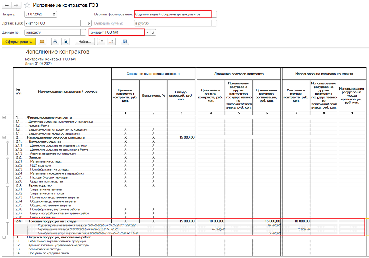 Отчет гособоронзаказ образец. Отчет по гоз по постановлению 47. Как заполнить отчет гоз. Отчет по гособоронзаказу образец. Отчет о выполнении договора.