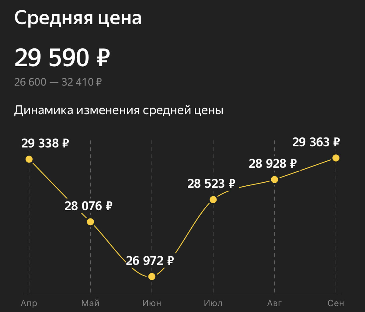 График стоимости видеокарт 2020