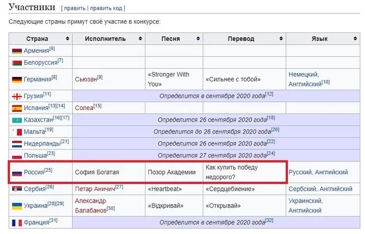 Правки на википедии