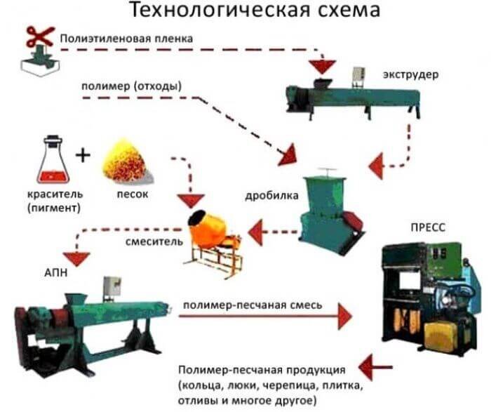 Тротуарная плитка своими руками: изготовление укладка