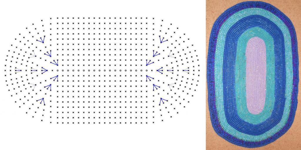 Схема вязания овальных половиков крючком. Схема коврика крючком из трикотажной пряжи овальный. Вязание ковриков крючком из старых вещей схемы. Овальный коврик крючком схема.