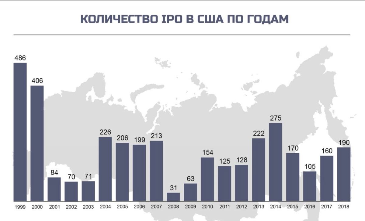 Источник - www.statista.com 