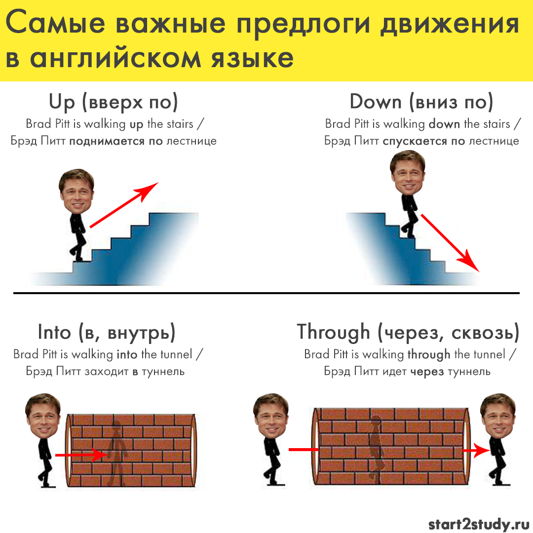 Брэд Питт и самые важные предлоги движения в английском | Английский язык |  Start2Study | Дзен