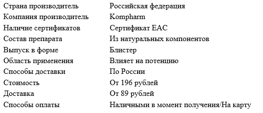 Характеристики препарата