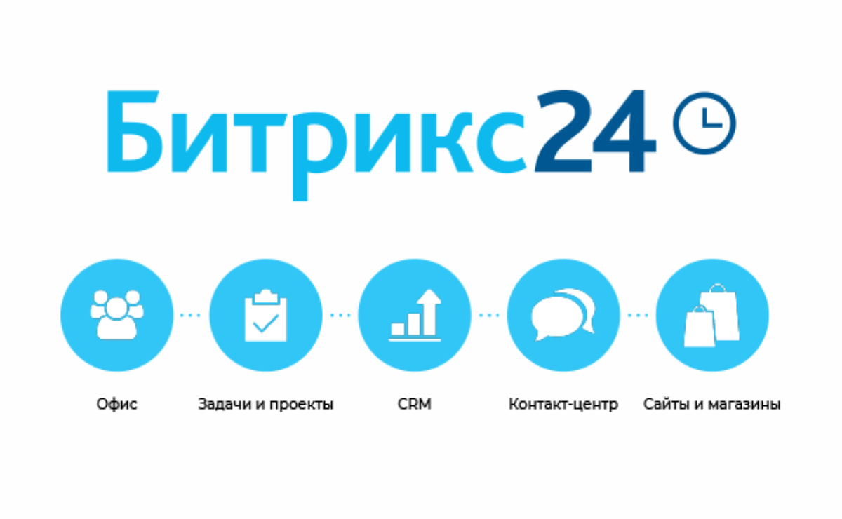 Crm битрикс 24 презентация