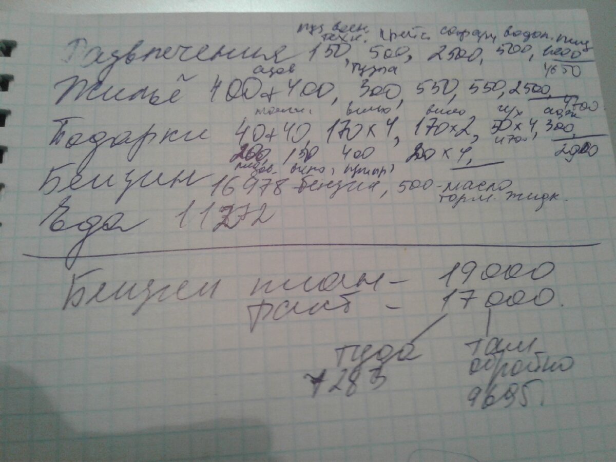 Фото моих записей затрат в поездке. 