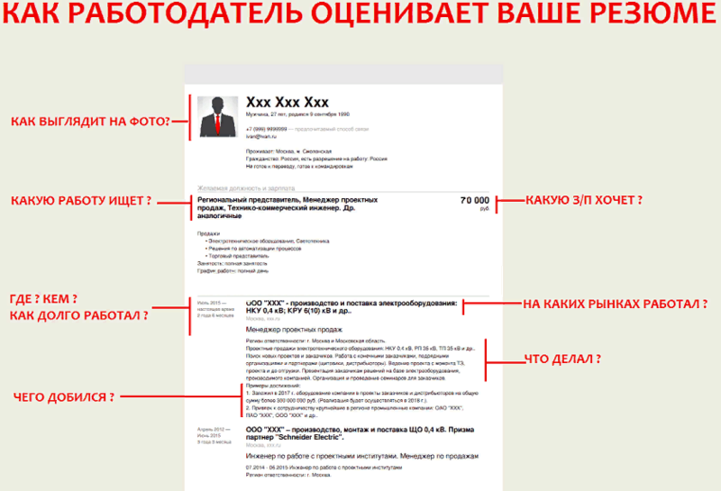 В указал что работал. Ваше резюме. Резюме HH образец. Секреты успешного резюме. Грамотное резюме на ХХ.