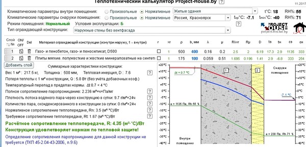 Почему мой дом из газобетона со стенами толщиной 40 см все равно придется утеплять4