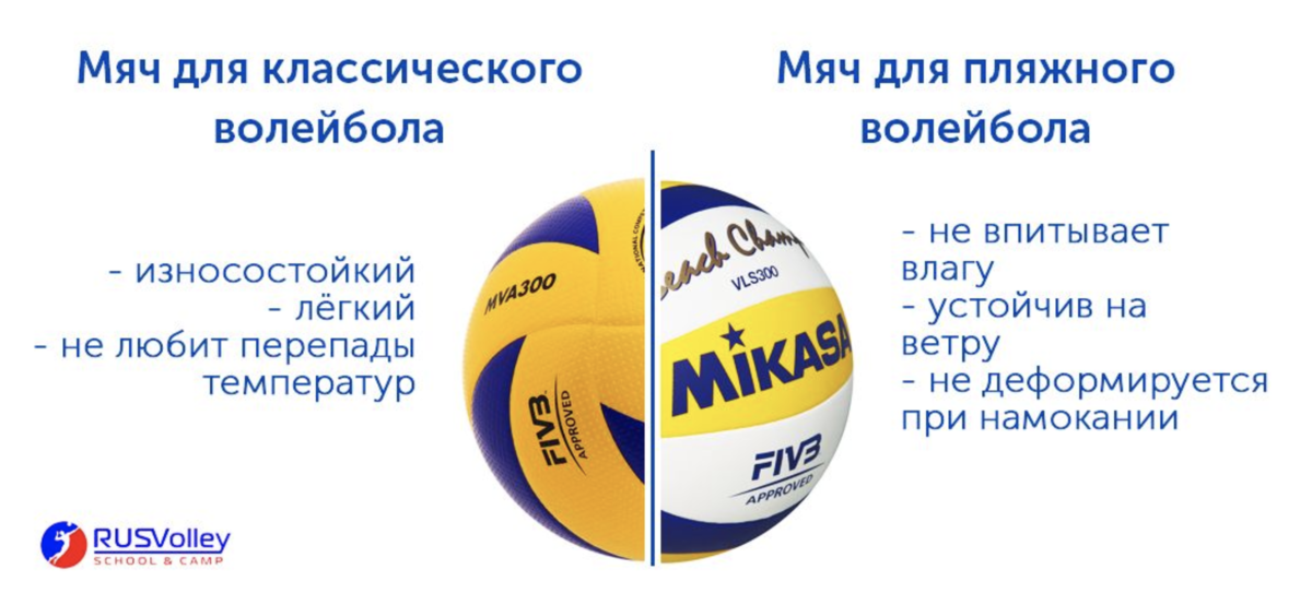Сколько весит волейбольный мяч в граммах. Диаметр мяча для пляжного волейбола. Диаметр волейбольного мяча для пляжного волейбола. Вес волейбольного мяча. Размер мяча в волейболе.