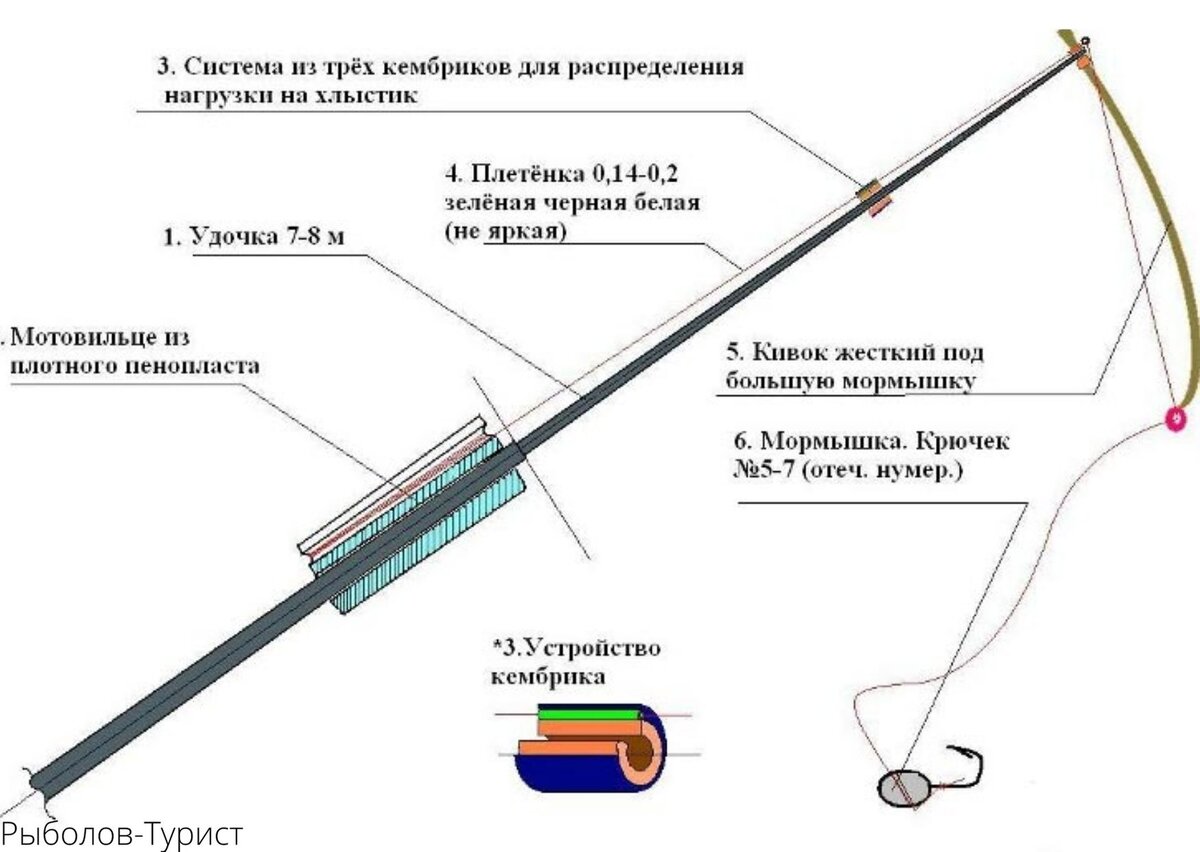 Ловля на боковой кивок: техника ловли и изготовление своими руками