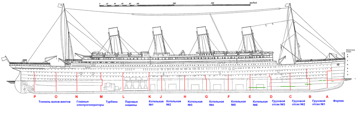 Схема Титаника