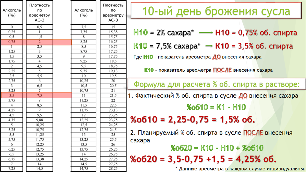 таблица перевода сахара. таблица перевода сахара. мг/дл в ммоль/л. Mg dl в mmol. уровень глюкозы в крови мг/дл.