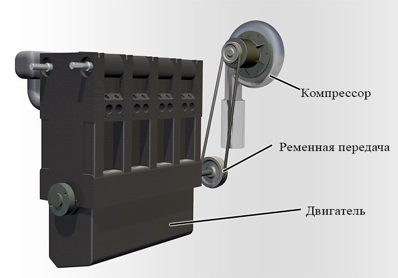 Система защиты турбины