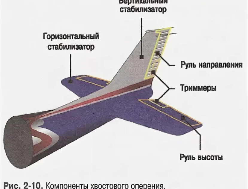 Руль направления на схеме