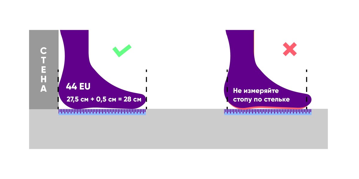 Уприте ногу и линейку в стену. Посмотрите где заканчивается большой палец — это длина вашей стопы.