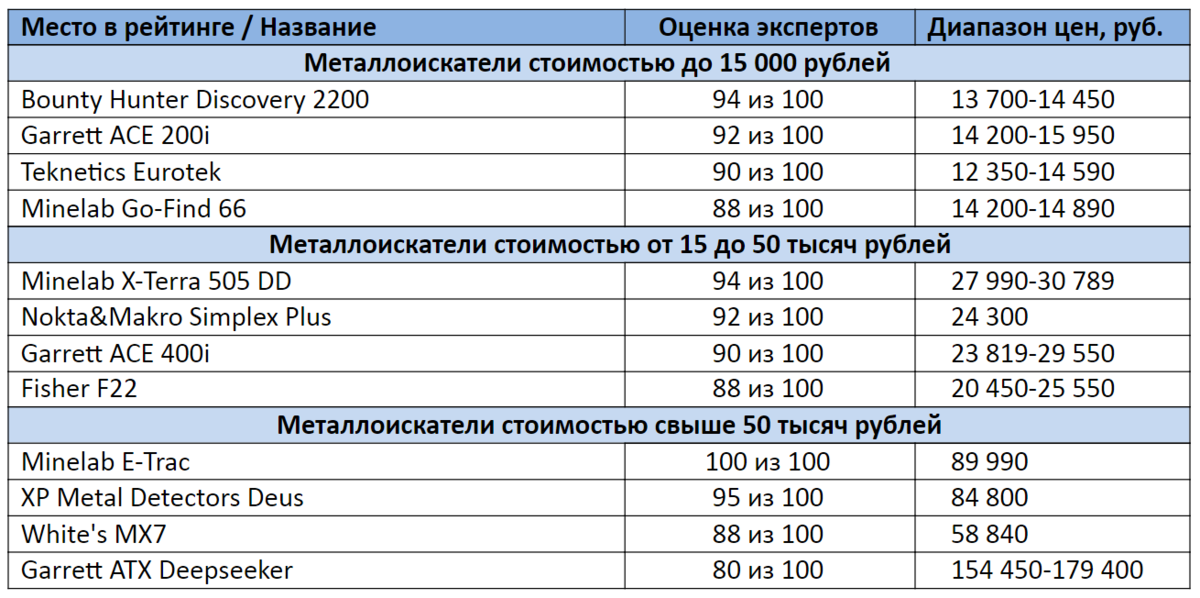 *цены актуальны на ноябрь 2020 года 