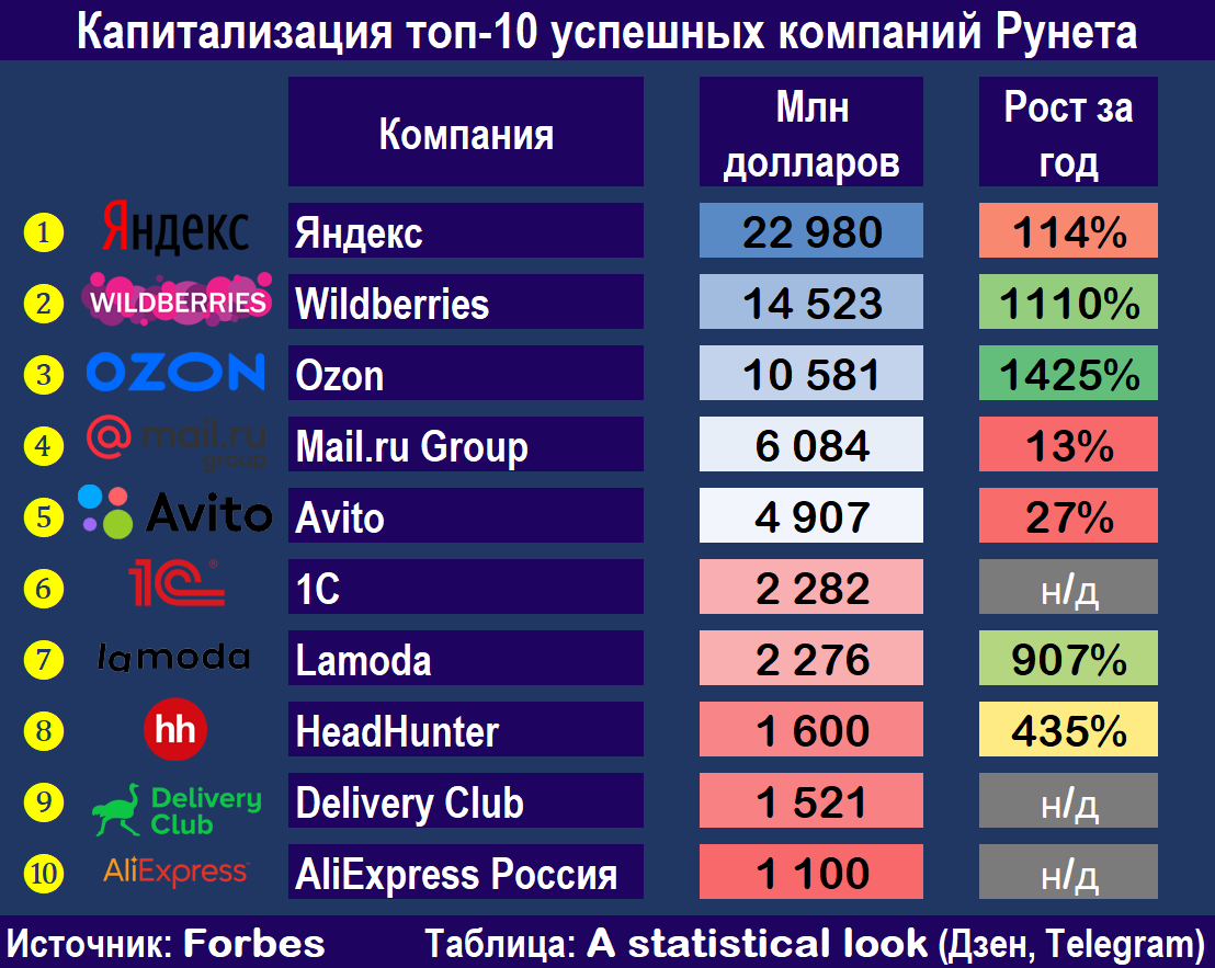 Самые успешные интернет проекты 2025 года