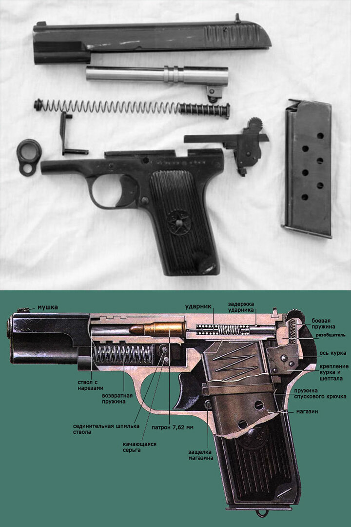 Внутреннее устройство пистолета ТТ