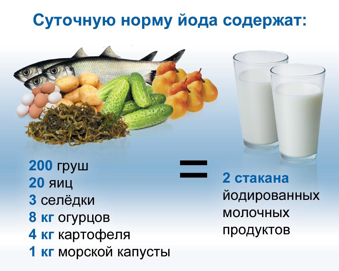 Продукцию добавить