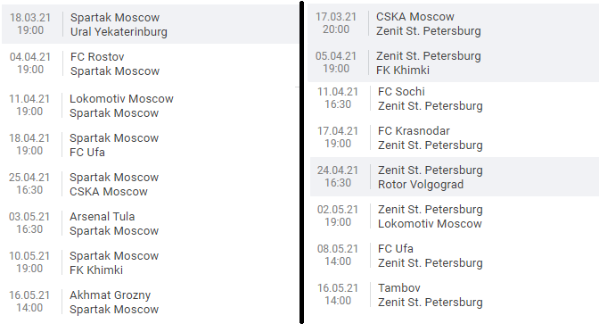 Предстоящие матчи "Спартака" и "Зенита"