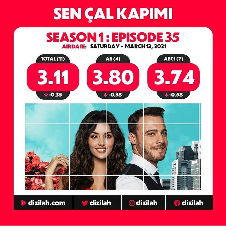 Dizilah.com