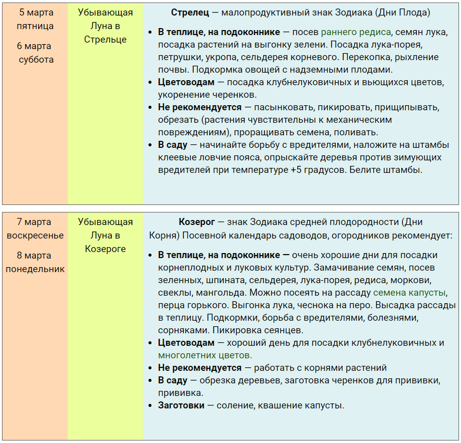 Календарь садовода 2021 март посевной