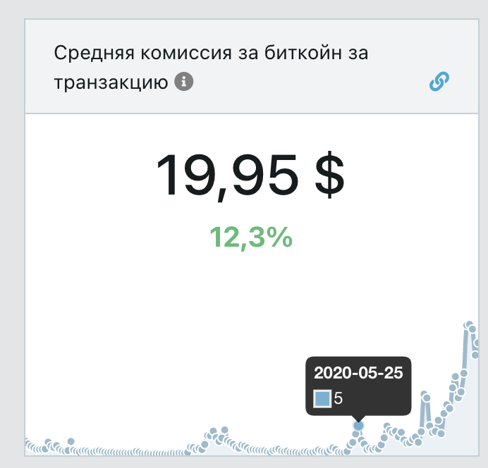 Источник - blockchaincenter.net