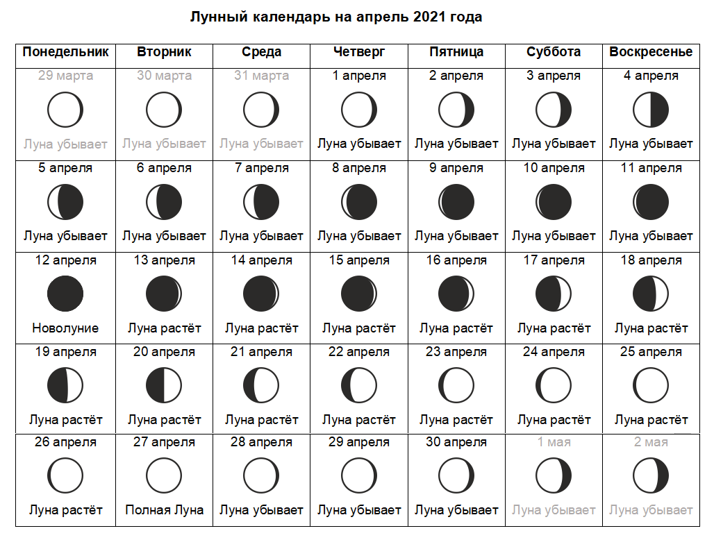 Лунный календарь на август 2021