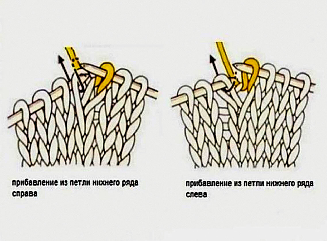 Прибавление. Прибавка из петли предыдущего ряда. Прибавление петель из Нижнего ряда. Прибавка из петли Нижнего ряда. Прибавка петли из петли предыдущего ряда.