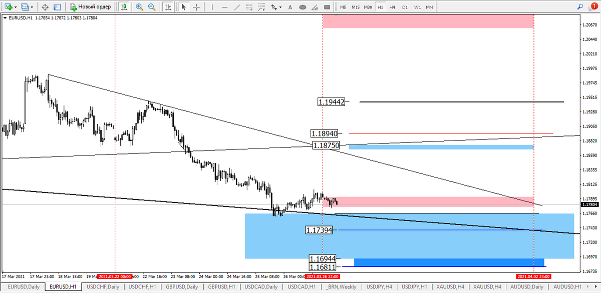 EURUSD, H1, W13