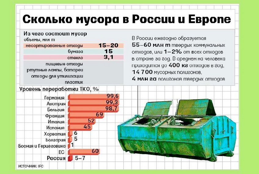 Мини завод по переработке мусора