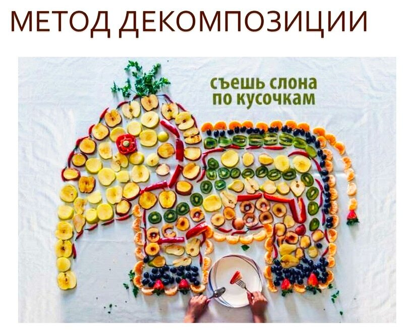 суть метода декомпозиции - разделение задачи на небольшие кусочки