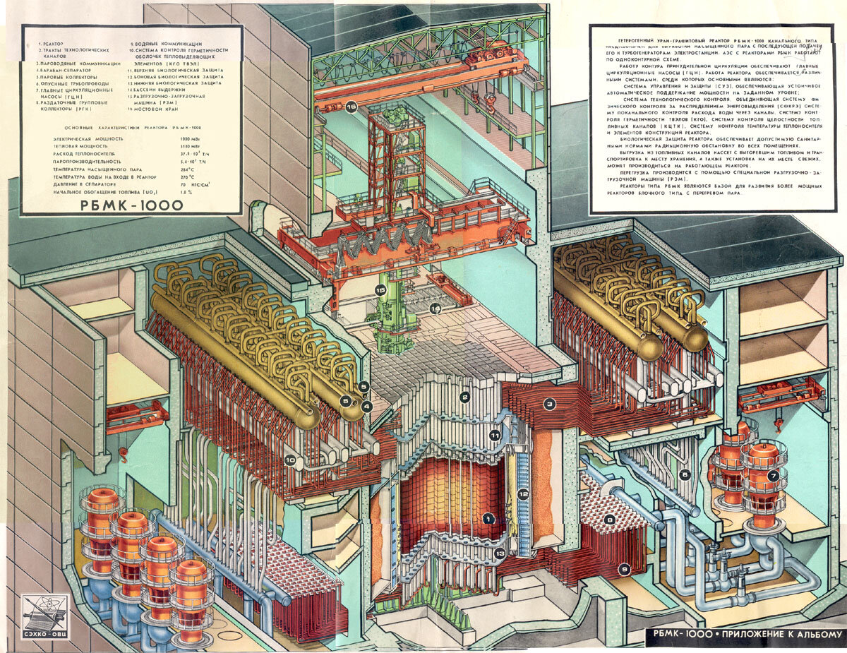 Чернобыльская АЭС (часть 1) - общая техническая информация | Путевые  заметки легионера Сергия | Дзен