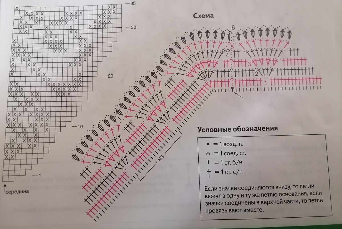 Счётная схема и схема обвязки 