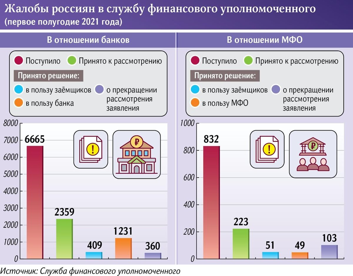 Как банки зарабатывают на наивных клиентах | Олег Макаренко | Дзен