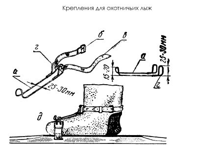 Приспособление для крепления лыж к обуви: