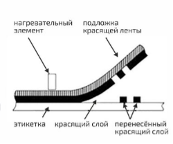 Схема