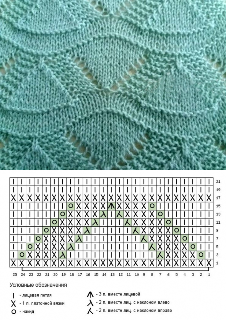 Ажурные узоры спицами волнами со схемами простые и красивые